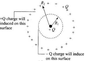 NCERT Exemplars - Electric Charges and Fields | Physics for Airmen Group X - Airforce X Y / Indian Navy SSR