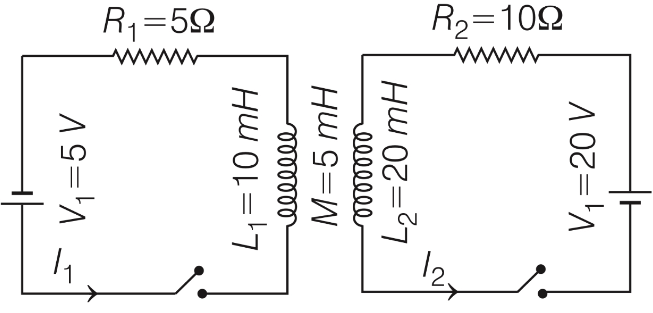JEE Advanced Previous Year Questions (2018 - 2024): Electromagnetic Induction | Physics for JEE Main & Advanced