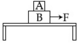 JEE Mains Previous Year Questions (2025)): Laws of Motion | Chapter-wise Tests for JEE Main & Advanced