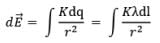 Electric Field Calculations | Physics for JEE Main & Advanced