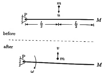 JEE Advanced Previous Year Questions (2018 - 2024): Rotational Motion | Physics for JEE Main & Advanced
