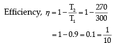 Class 11 Physics: CBSE Sample Question Papers- Term II (2021-22)- 2 | Sample Papers for Class 11 Medical and Non-Medical - JEE