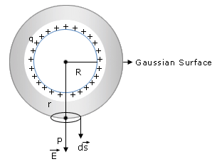 Magnetism & Gauss’s Law | Physics for JEE Main & Advanced