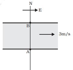 NCERT Exemplar: Motion in a Plane- 2 | Additional Study Material for JEE