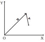NCERT Exemplar: Motion in a Plane- 1