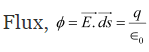 NCERT Solutions Class 12 Physics Chapter 1 - Electric Charges & Fields