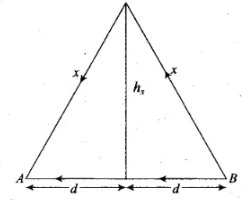 NCERT Exemplars: Communication Systems- 2 - JEE