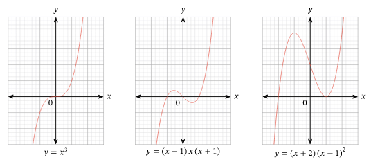 Graphs for Physics | Physics for JEE Main & Advanced
