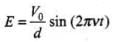 NCERT Exemplar: Electromagnetic Waves | Physics for JEE Main & Advanced