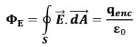 Gauss` Law | Physics for Airmen Group X - Airforce X Y / Indian Navy SSR