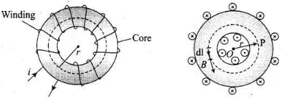 NCERT Exemplar: Magnetism & Matter | NCERTs at Fingertips: Textbooks, Tests & Solutions - NEET