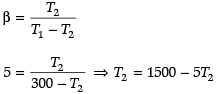 Class 11 Physics: CBSE Sample Question Papers- Term II (2021-22)- 2 | Sample Papers for Class 11 Medical and Non-Medical - JEE