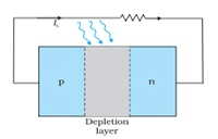 Optoelectronic Junction Devices | Physics Class 12 - NEET