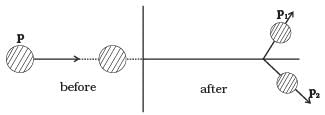 NCERT Exemplar: Work, Energy & Power | Physics Class 11 - NEET