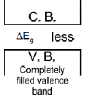 Energy Bands | Physics for JEE Main & Advanced