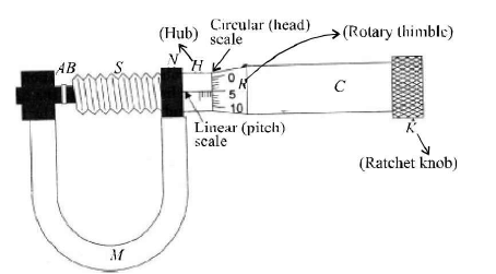 Chapter - 23 Practical Physics - JEE