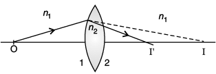 Class 12 Physics: CBSE Sample Question Paper- Term II (2021-22)- 4 | Sample Papers for Class 12 Medical and Non-Medical