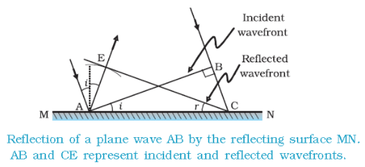 Wave Optics | Physics for JEE Main & Advanced