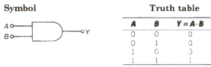 Digital Electronics & Logic Gates | Physics Class 12 - NEET