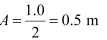NCERT Solutions Class 11 Physics Chapter 13 - Oscillations