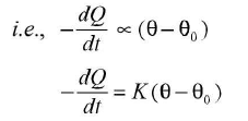 Chapter - 23 Practical Physics - JEE