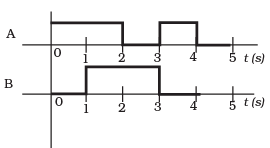 NCERT Exemplar: Semiconductor Electronics | Physics Class 12 - NEET