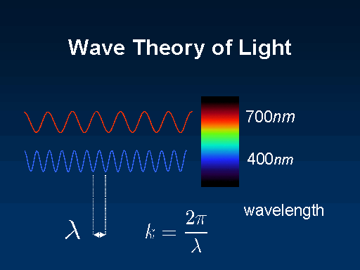 Dual Nature Of Radiation And Matter | Physics Class 12 - NEET
