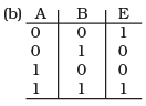 NCERT Exemplar: Semiconductor Electronics | Physics Class 12 - NEET
