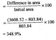 NCERT Exemplars: Communication Systems- 2 - JEE