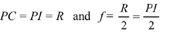 Chapter - 23 Practical Physics - JEE