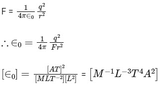 JEE Mains Previous Year Questions (2025)): Units & Measurements | Chapter-wise Tests for JEE Main & Advanced