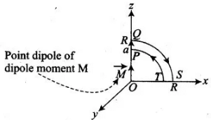 NCERT Exemplar: Magnetism & Matter | NCERTs at Fingertips: Textbooks, Tests & Solutions - NEET