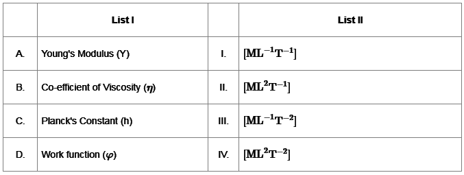 JEE Mains Previous Year Questions (2025)): Units & Measurements | Chapter-wise Tests for JEE Main & Advanced