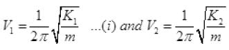 NCERT Exemplar: Oscillations | Physics Class 11 - NEET