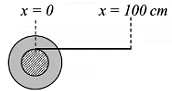 JEE Advanced Previous Year Questions (2018 - 2024): Rotational Motion | Physics for JEE Main & Advanced