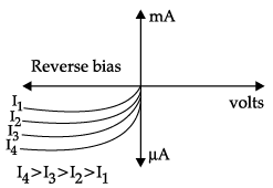 Class 12 Physics: CBSE Sample Question Paper- Term II (2021-22)- 3 | Sample Papers for Class 12 Medical and Non-Medical