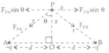 NCERT Exemplars - Electric Charges and Fields | Physics for Airmen Group X - Airforce X Y / Indian Navy SSR