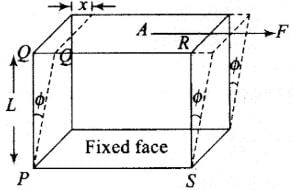 NCERT Exemplar: Mechanical Properties of Solids - JEE