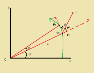 Dynamics of Rotational Motion about a Fixed Axis | Physics for Airmen Group X - Airforce X Y / Indian Navy SSR
