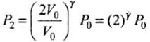 NCERT Exemplar: Thermodynamics | Physics Class 11 - NEET