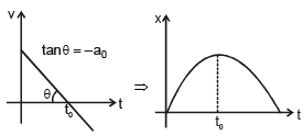 Graphs | Physics for EmSAT Achieve