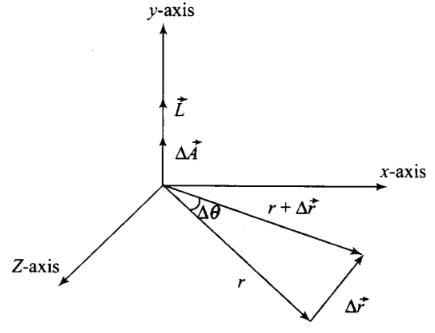 NCERT Exemplar: Gravitation | Physics Class 11 - NEET