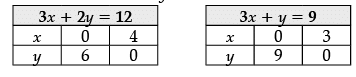 Mathematics: CBSE Sample Question Paper (2020-21)- 2 | Mathematics (Maths) Class 12 - JEE