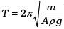 NCERT Exemplar: Oscillations | Physics Class 11 - NEET