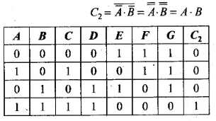 NCERT Exemplar: Semiconductor Electronics | Physics Class 12 - NEET