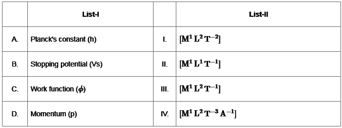 JEE Mains Previous Year Questions (2025)): Units & Measurements | Chapter-wise Tests for JEE Main & Advanced