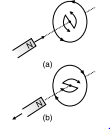 Physics: CBSE Sample Question Paper (2020-21)- 3 | Physics for Grade 12