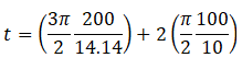 NCERT Exemplar: Laws of Motion | Physics Class 11 - NEET