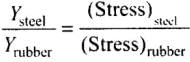 NCERT Exemplar: Mechanical Properties of Solids - JEE