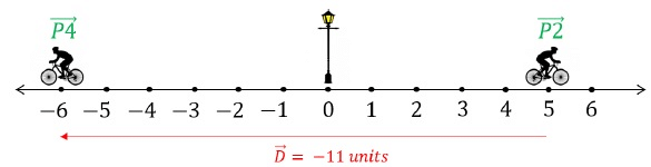 Kinematic Variables | Physics Class 11 - NEET